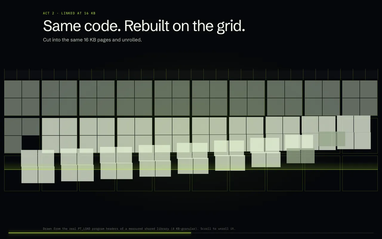 Android 16 KB fix map: Same code, rebuilt on the grid