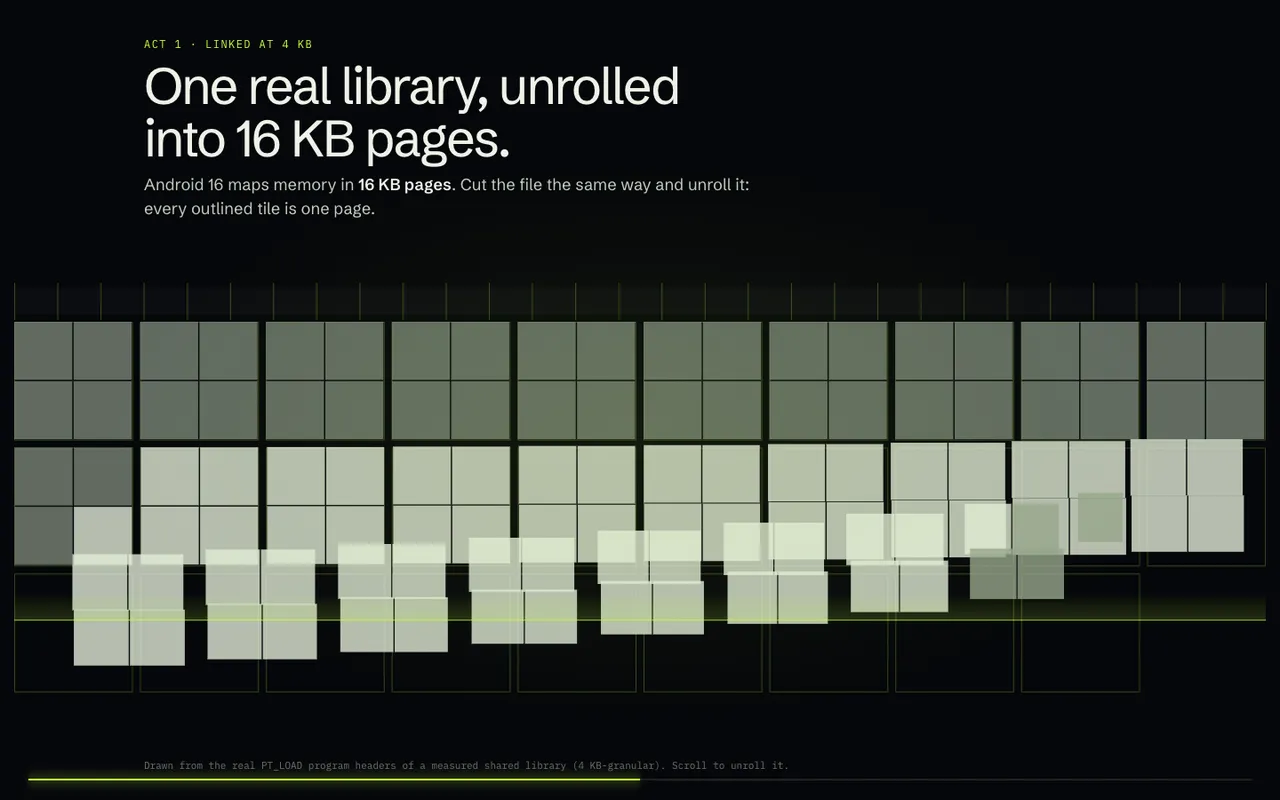 Android 16 KB fix map: One real library, unrolled into 16 KB pages