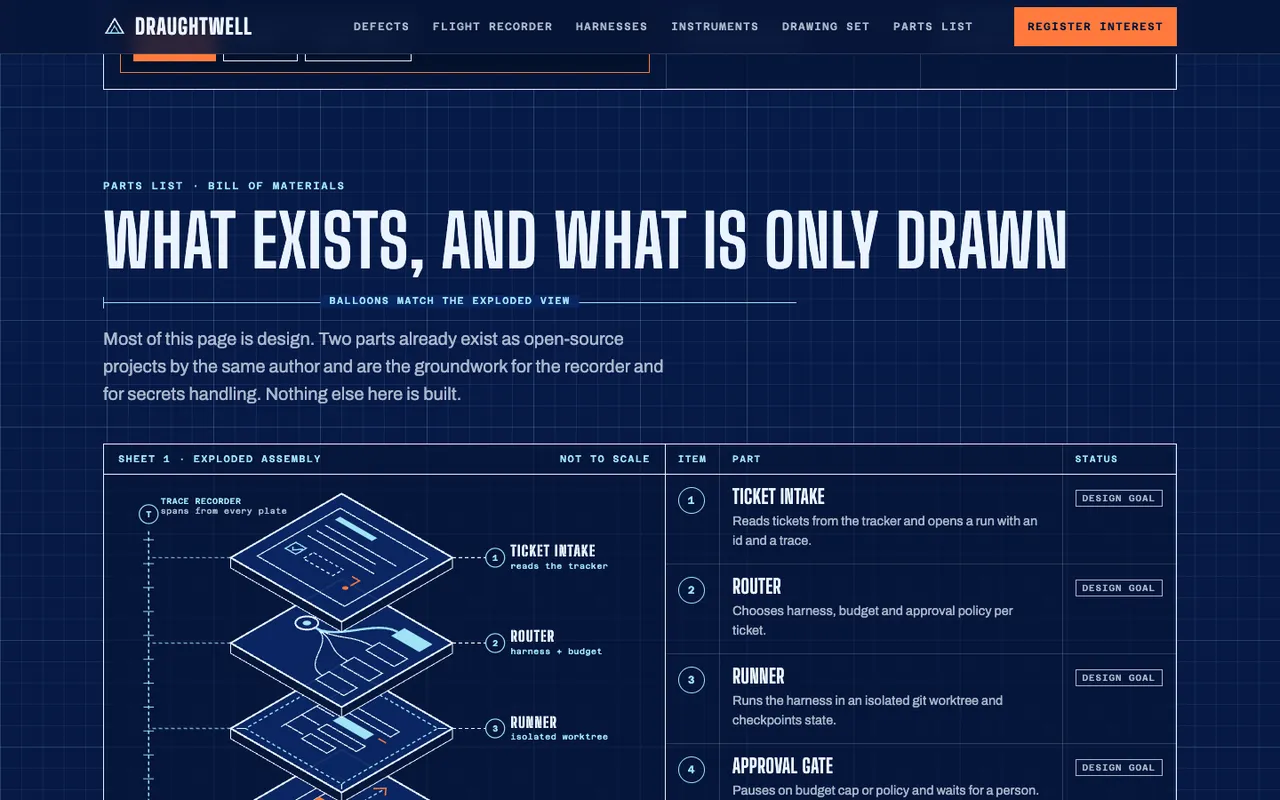 Draughtwell: Parts list: what exists, what is only drawn